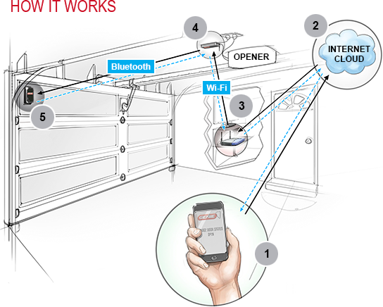 how-it-works_544x436.png